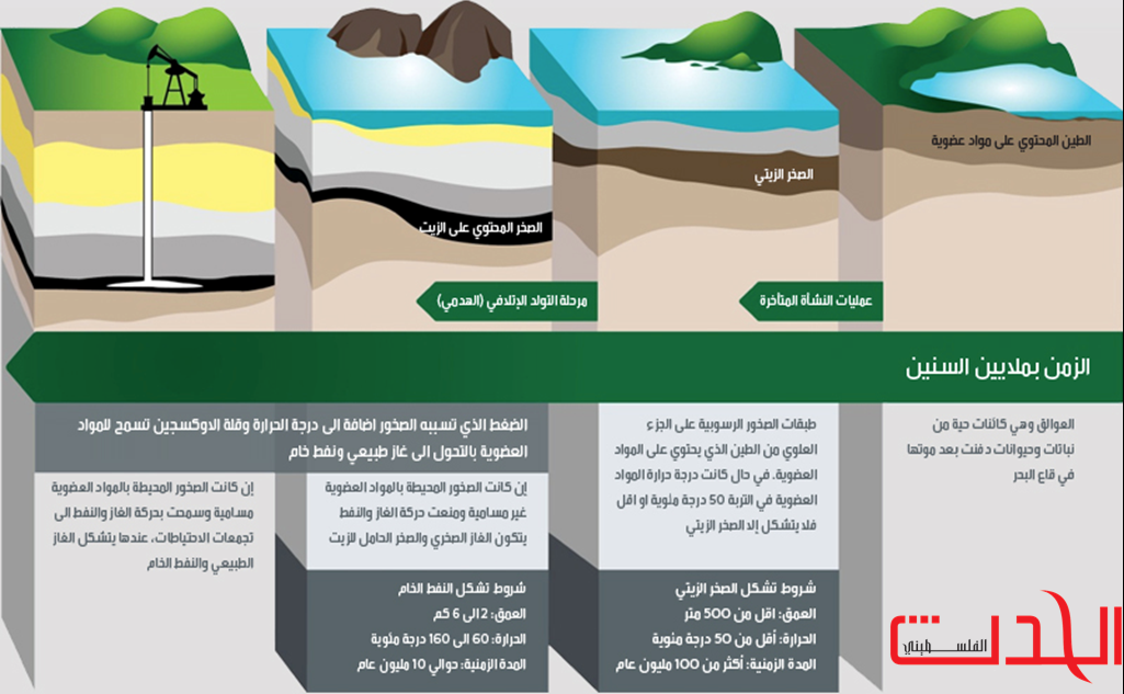 الأردن يوافق على مشروع بحجم استثمارات 2.4 مليار دولار لإنتاج الكهرباء من الصخر الزيتي

