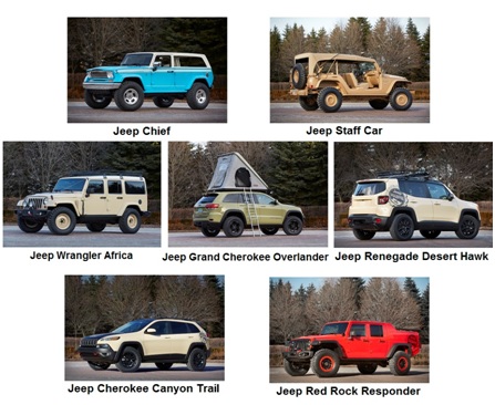 جيب تتباهى بسبعة موديلات مبتكرة في حدثها السنوي “The Easter Jeep Safari”