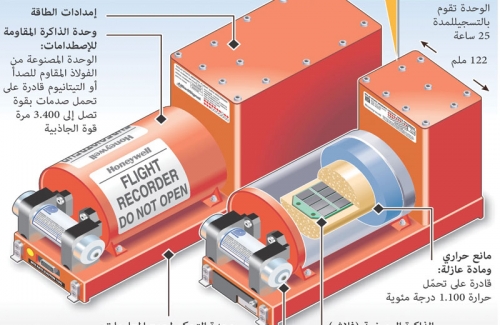 ما هو الصندوق الأسود الموجود على الطائرة وما هي سبب التسمية؟
