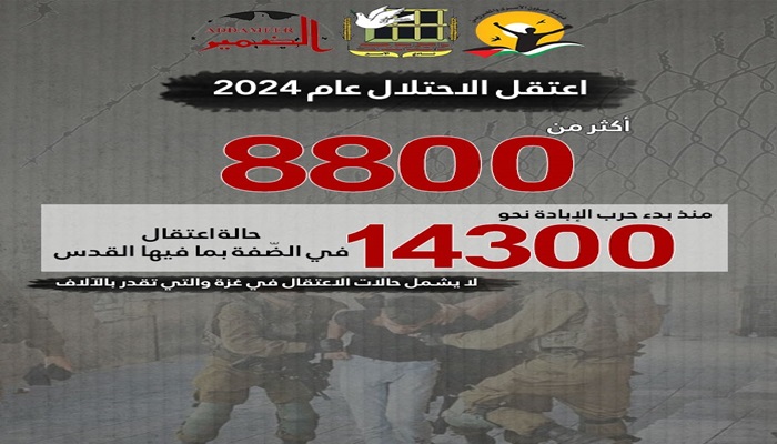 مؤسسات الأسرى: 2024 العام الأكثر دموية في تاريخ الحركة الأسيرة
